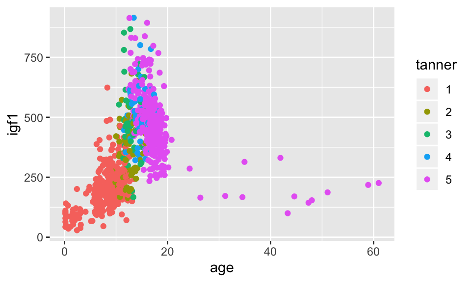 Chapter Data Visualization With Ggplot Foundations Of Statistics With R