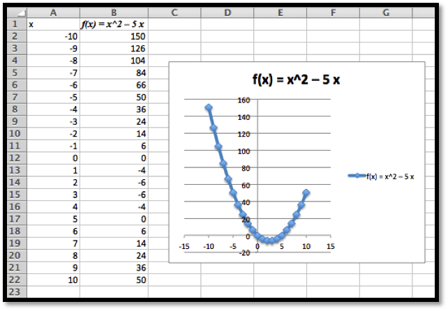 plotting-functions-with-excel