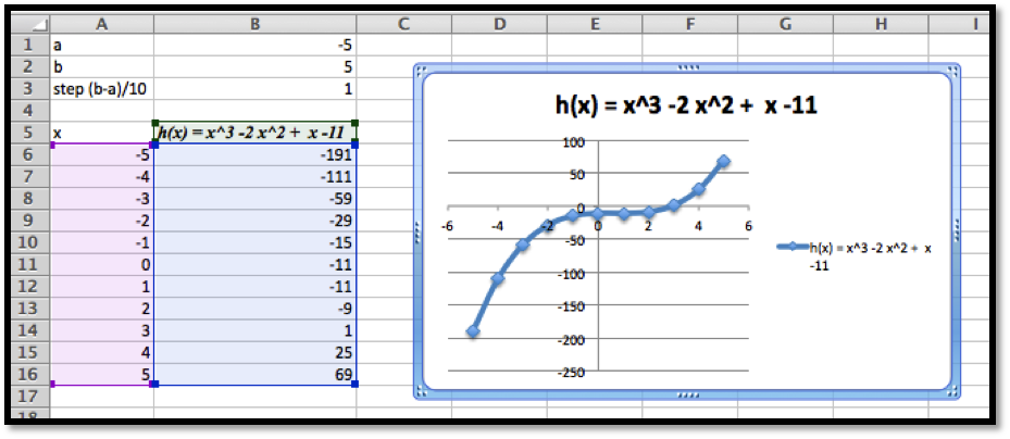 How To Create A Function Graph In Excel