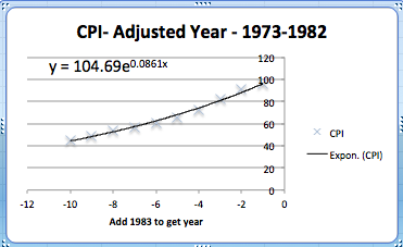 Using Excel to find best-fit curves