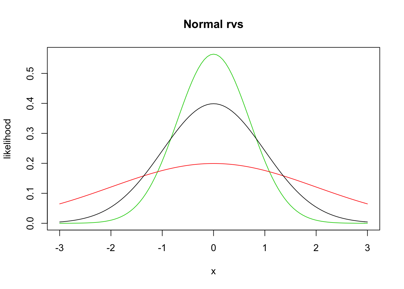 Chapter 2 Classical Theory Of Simple Linear Regression Applied Regression With R