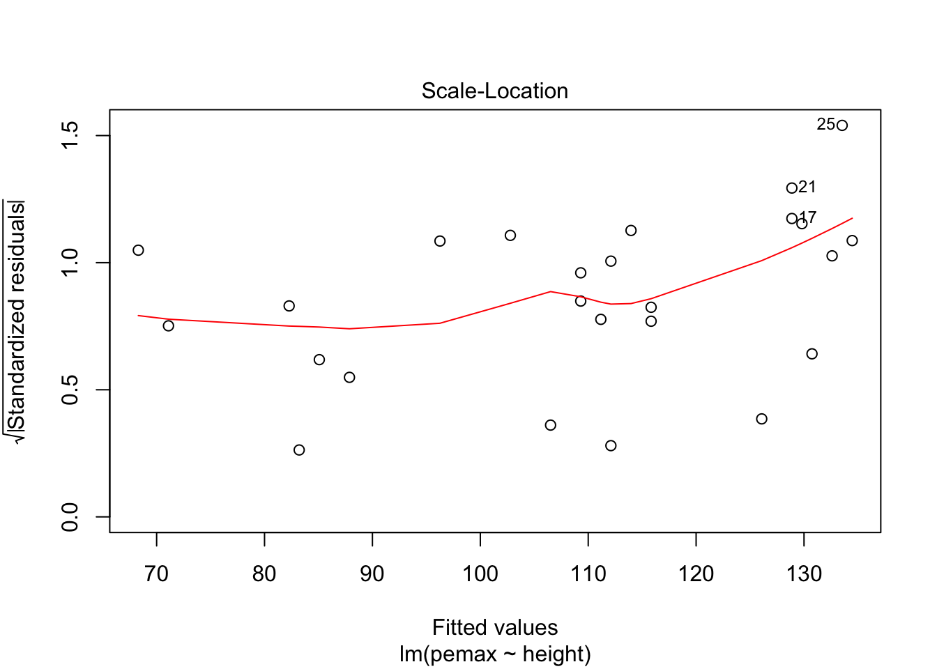 Chapter 3 Multiple Linear Regression Applied Regression With R