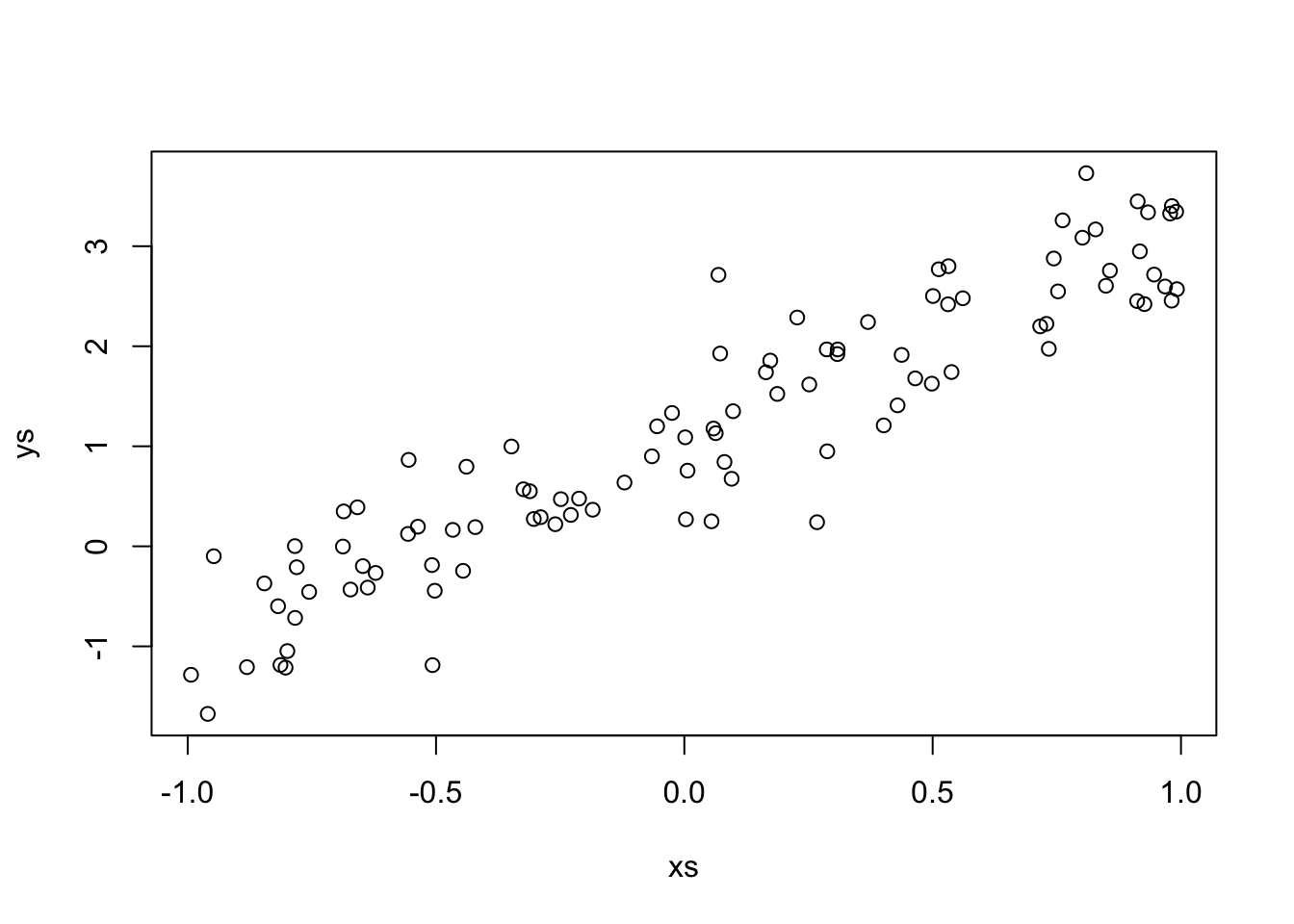 The max player 100th regression