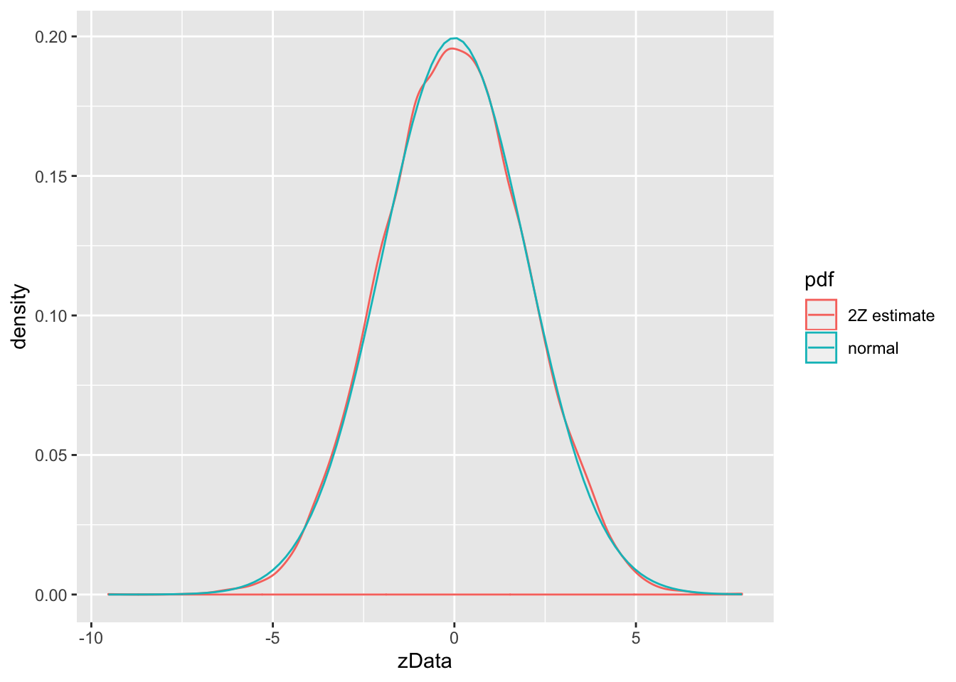 4 Simulation of Random Variables | Foundations of Statistics with R