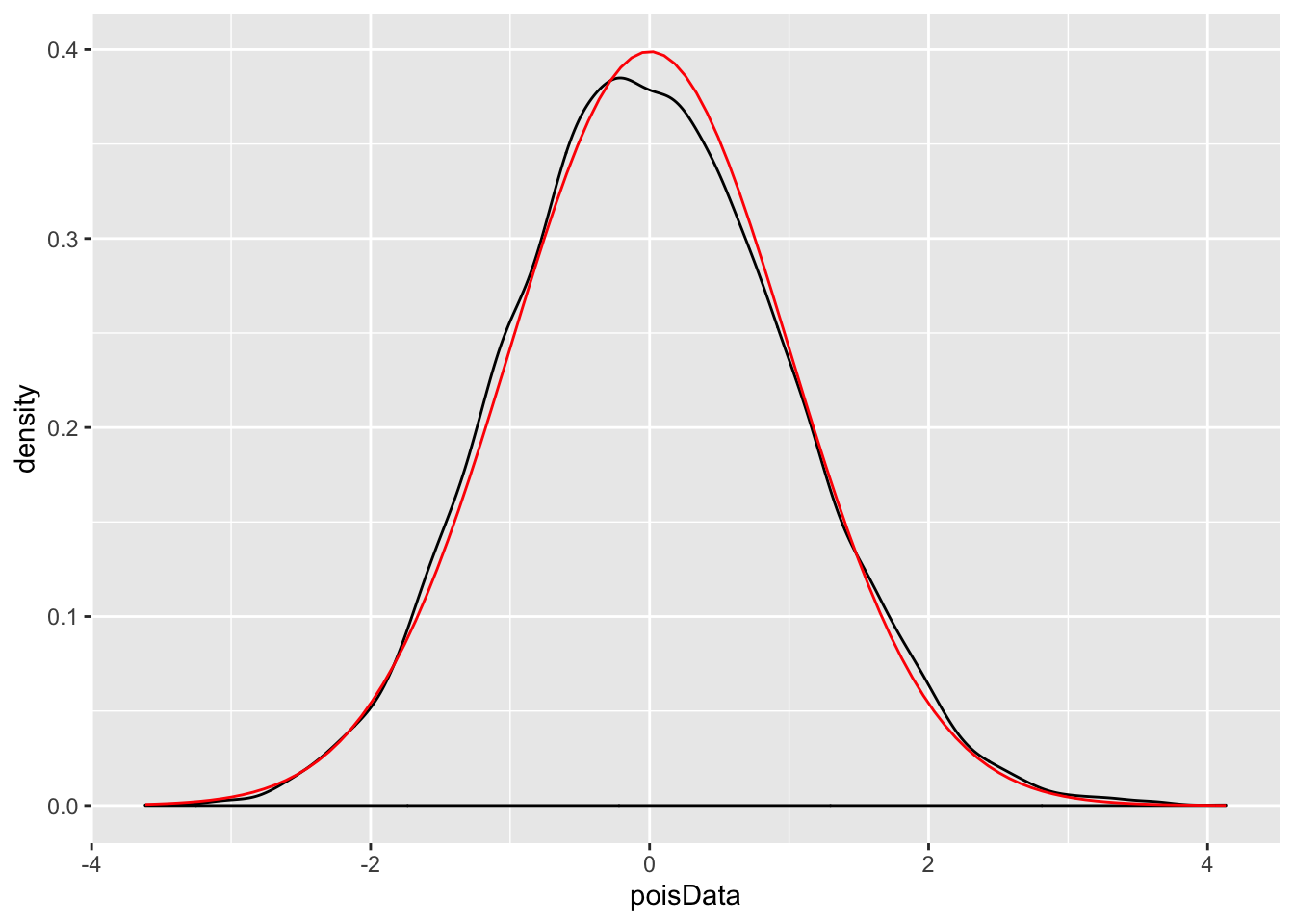 Функция stat