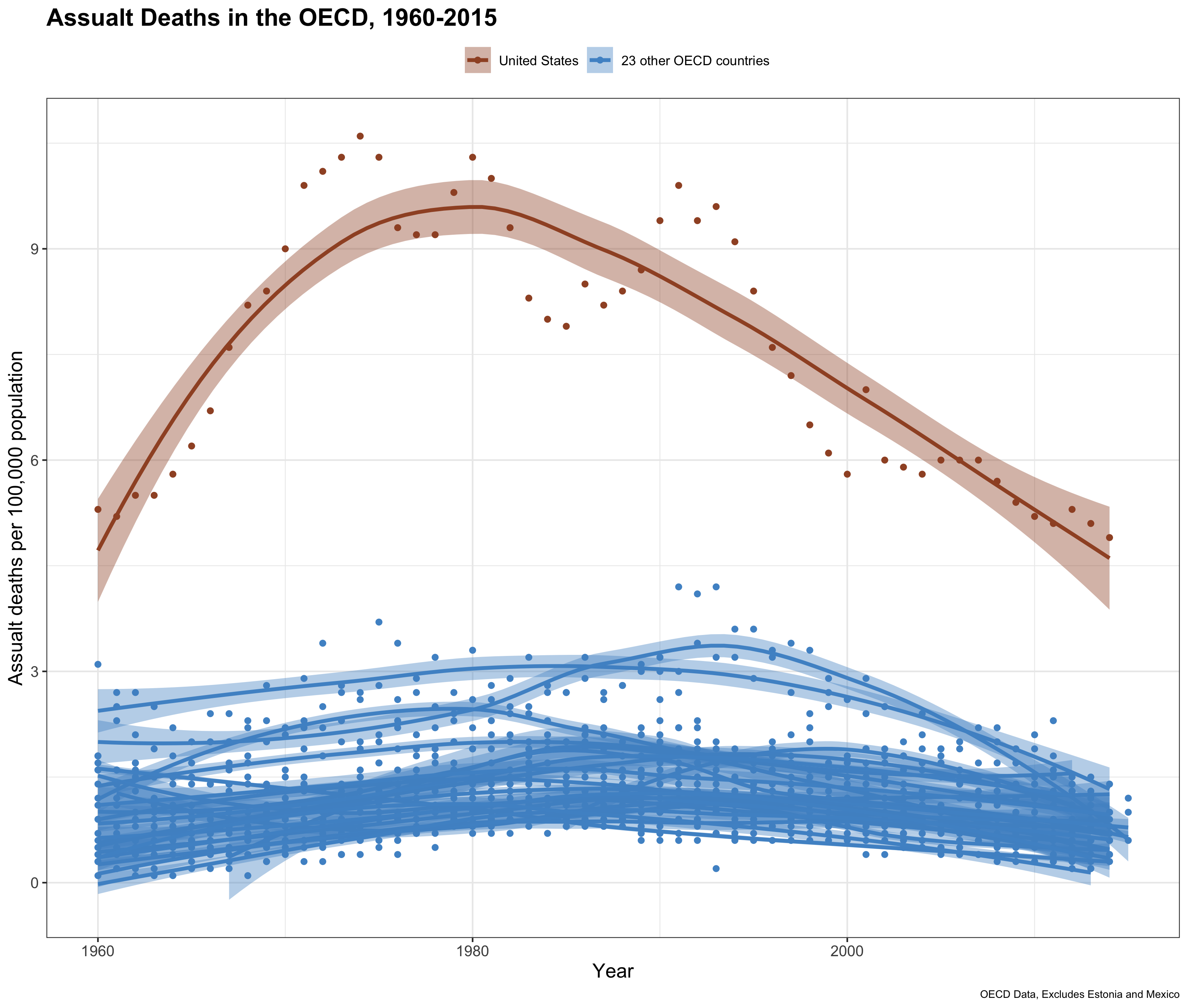 Visualization of gun violence in the United States.