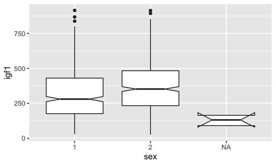 Chapter 6 Data Visualization With Ggplot Foundations Of Statistics With R