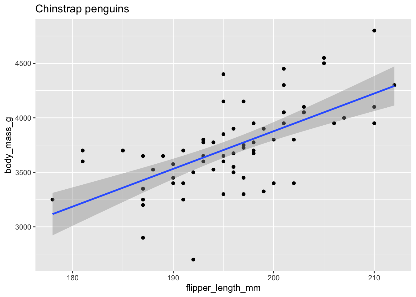 Chapter 11 Simple Linear Regression