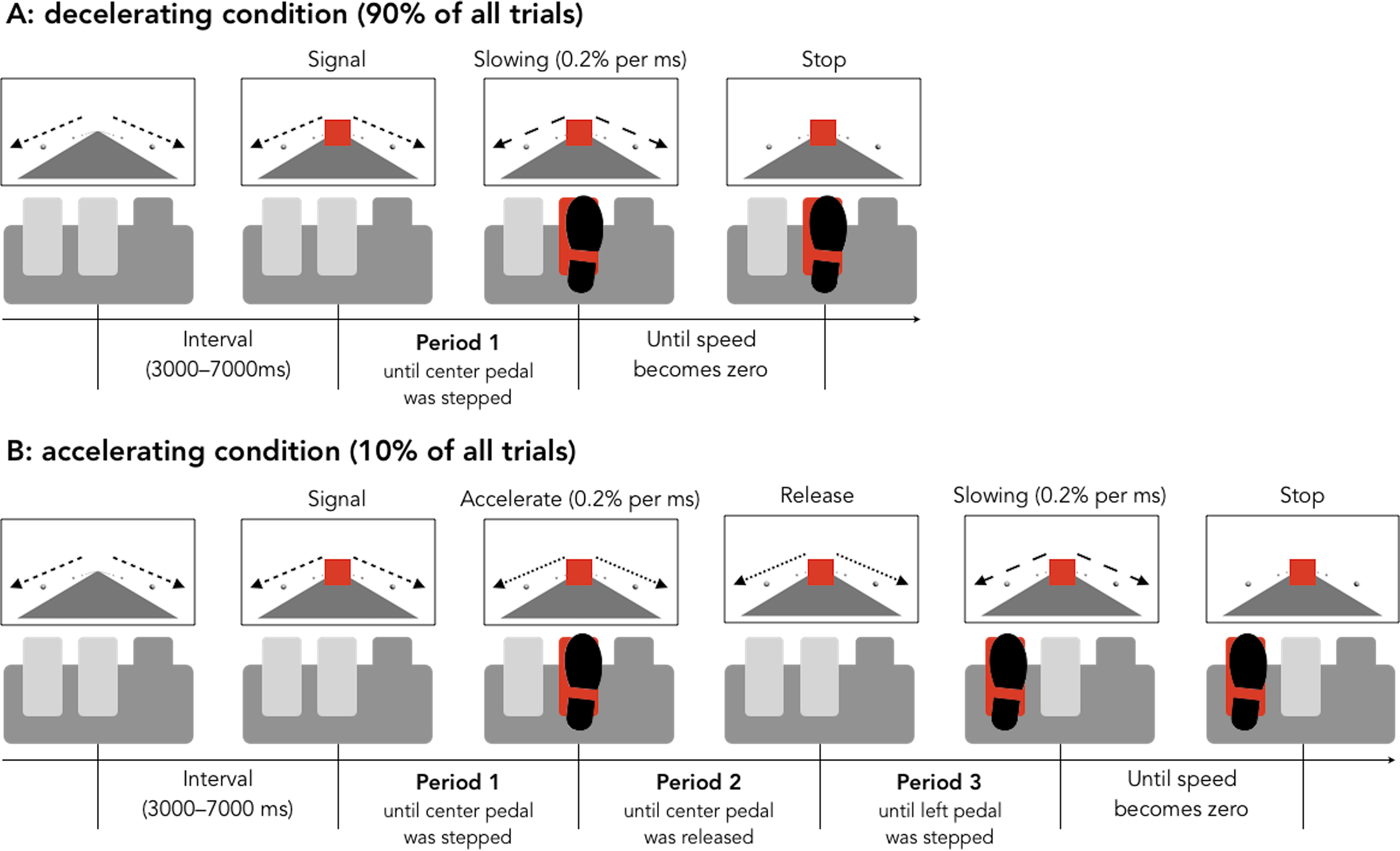 Figure from Hasegawa, et al