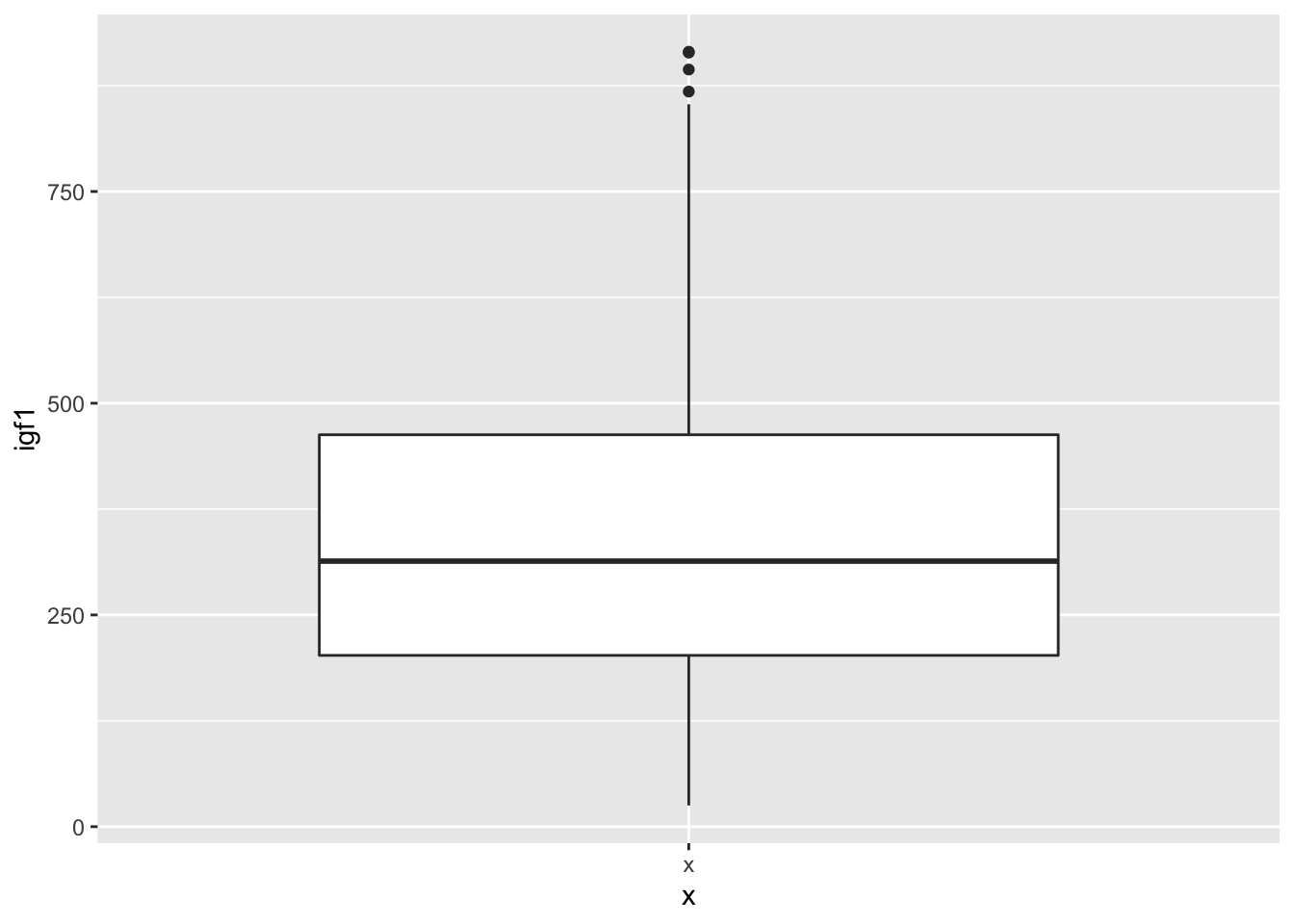 6 Ggplot And Descriptive Statistics Foundations Of Statistics With R